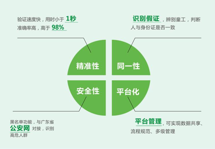 千景人证识别管理系统