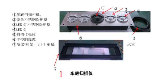 车底安全检查扫描系统