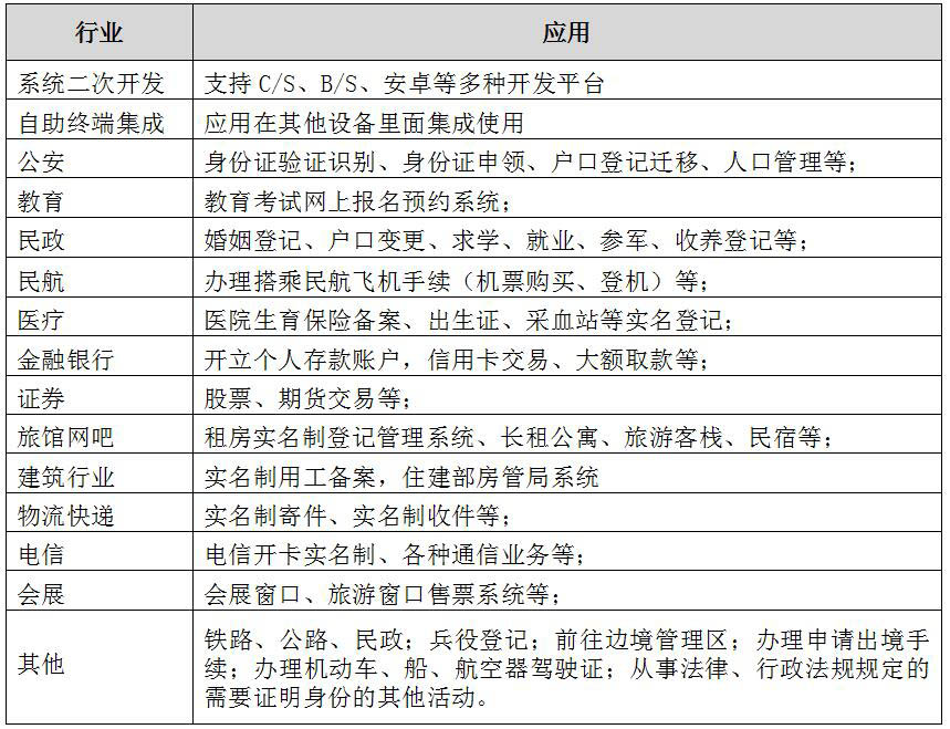 广东东信智能科技有限公司EST-100G应用场所