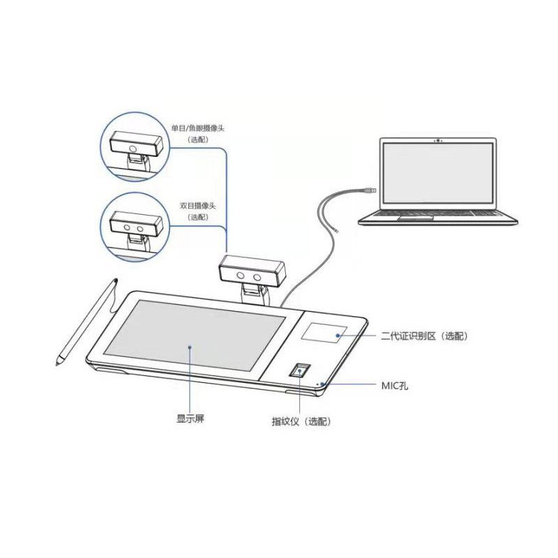 身份证社保卡手写签名一体机